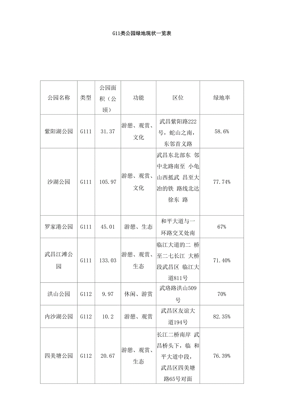 各类公园分类_第2页