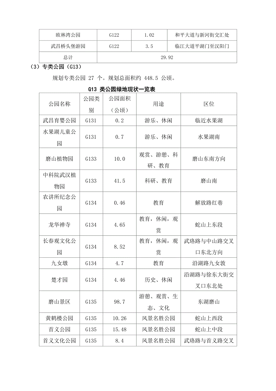 各类公园分类_第4页