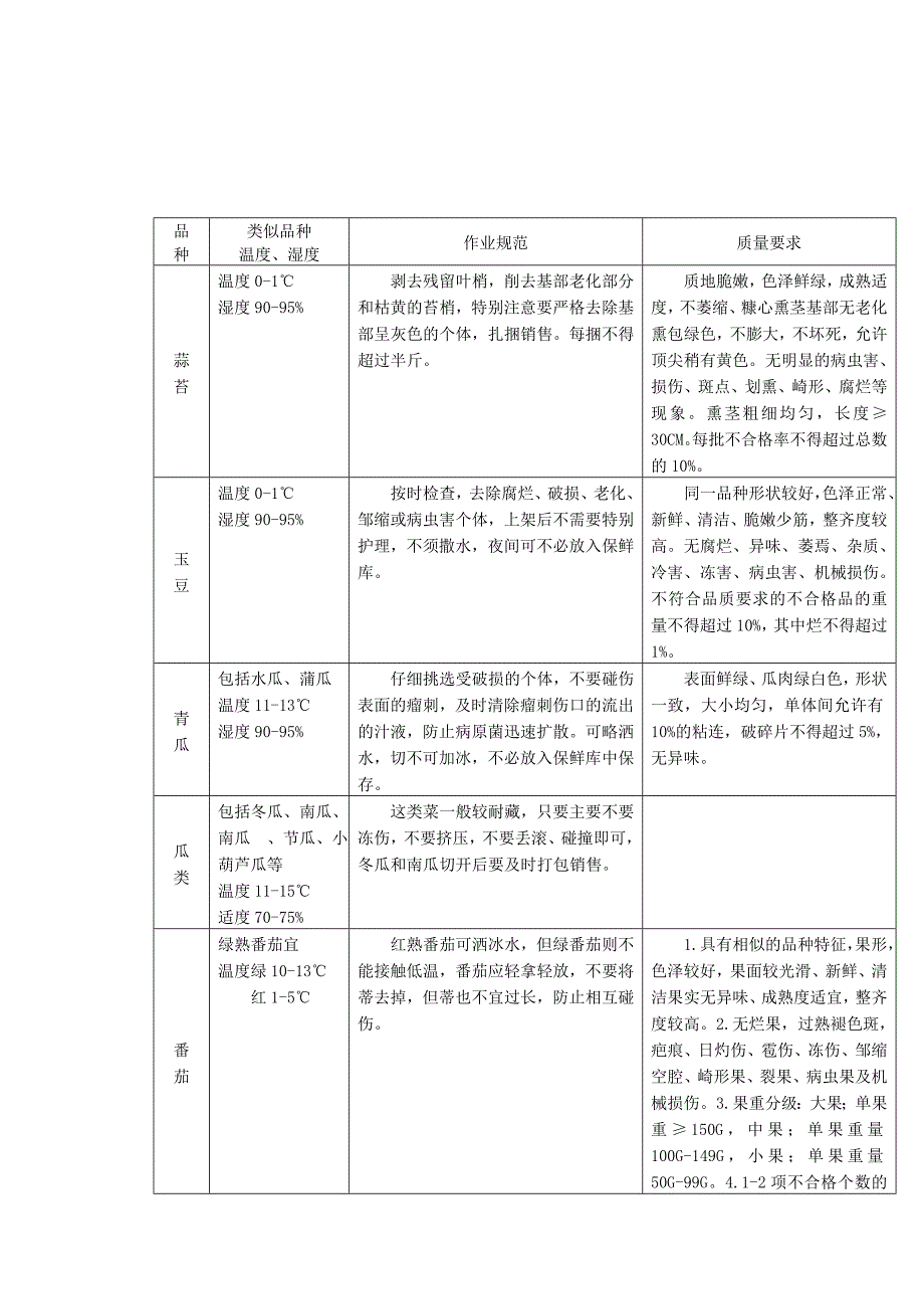 蔬菜的基本分类与品项.doc_第2页