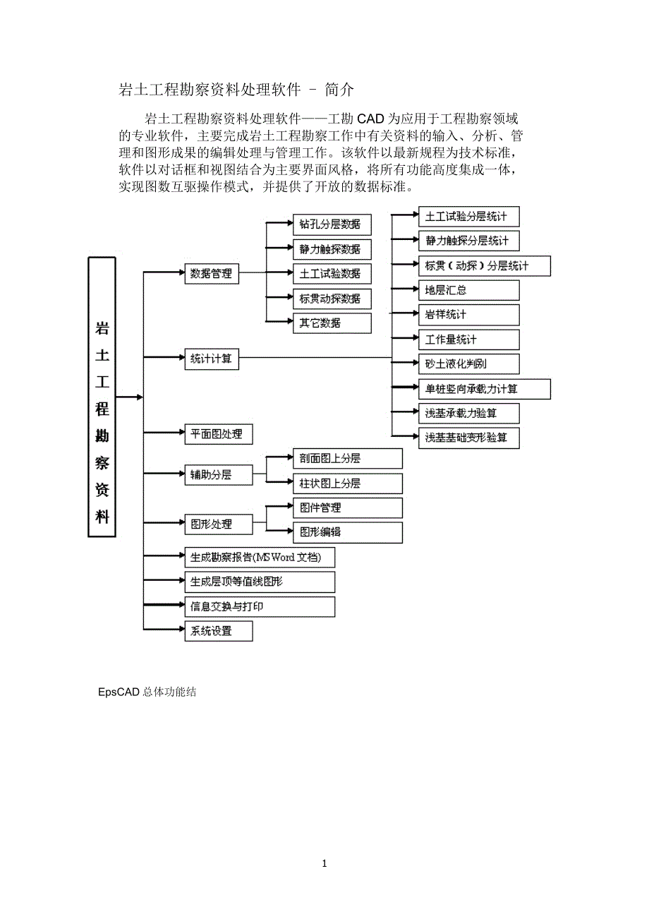 工程勘察资料 (2).doc_第1页