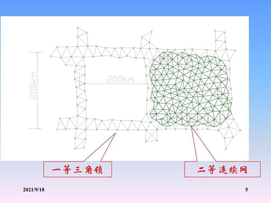 第6章小区域控制测量_2_第5页