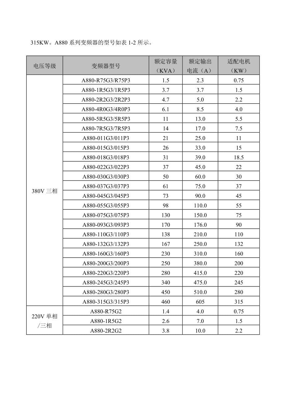 hvtA880矢量型变频器说明书_第5页