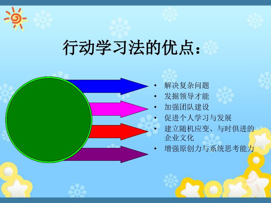 团队建设和组织变革的新型工具课件_第3页