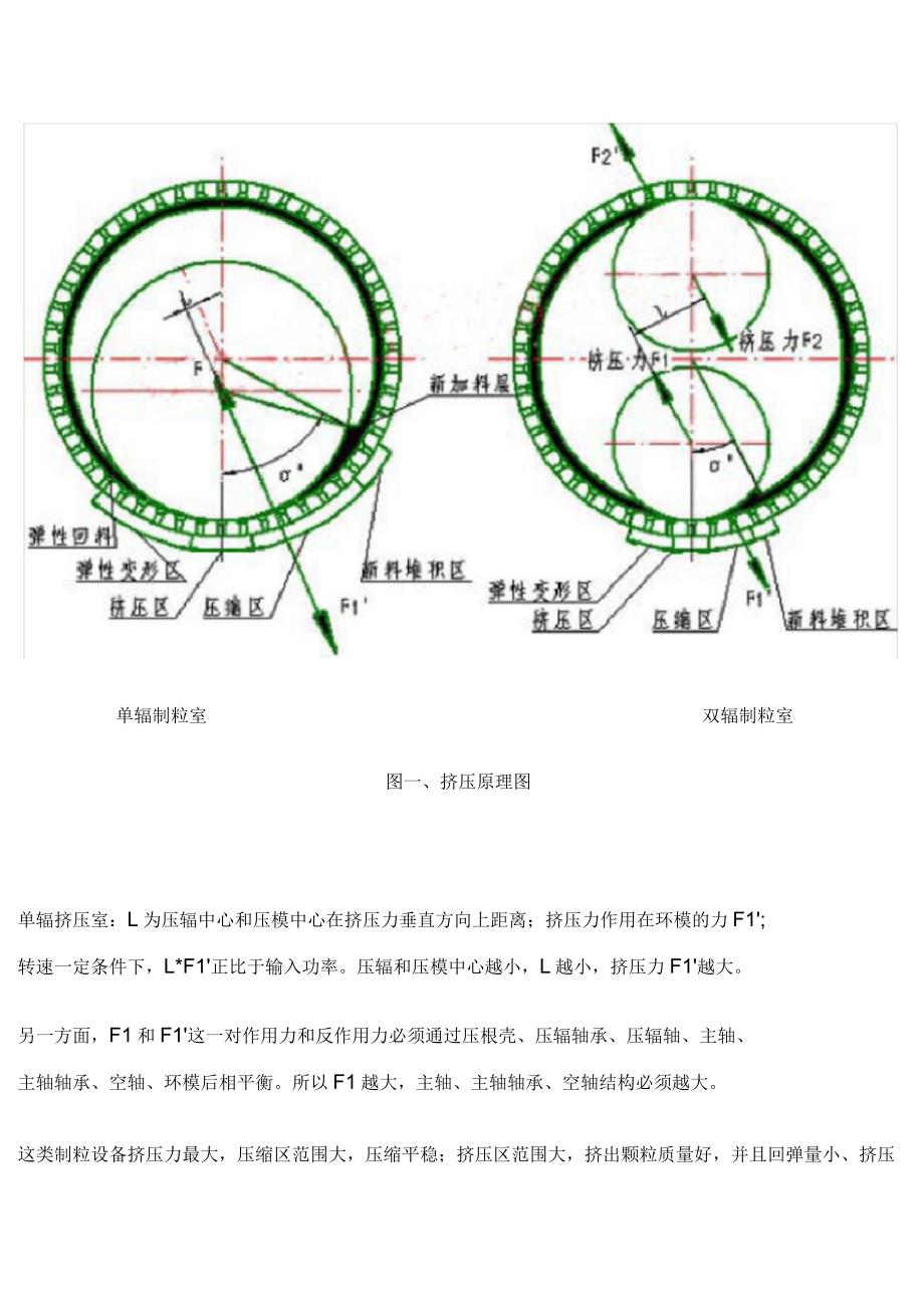 木屑颗粒机环模的设计参数_第3页