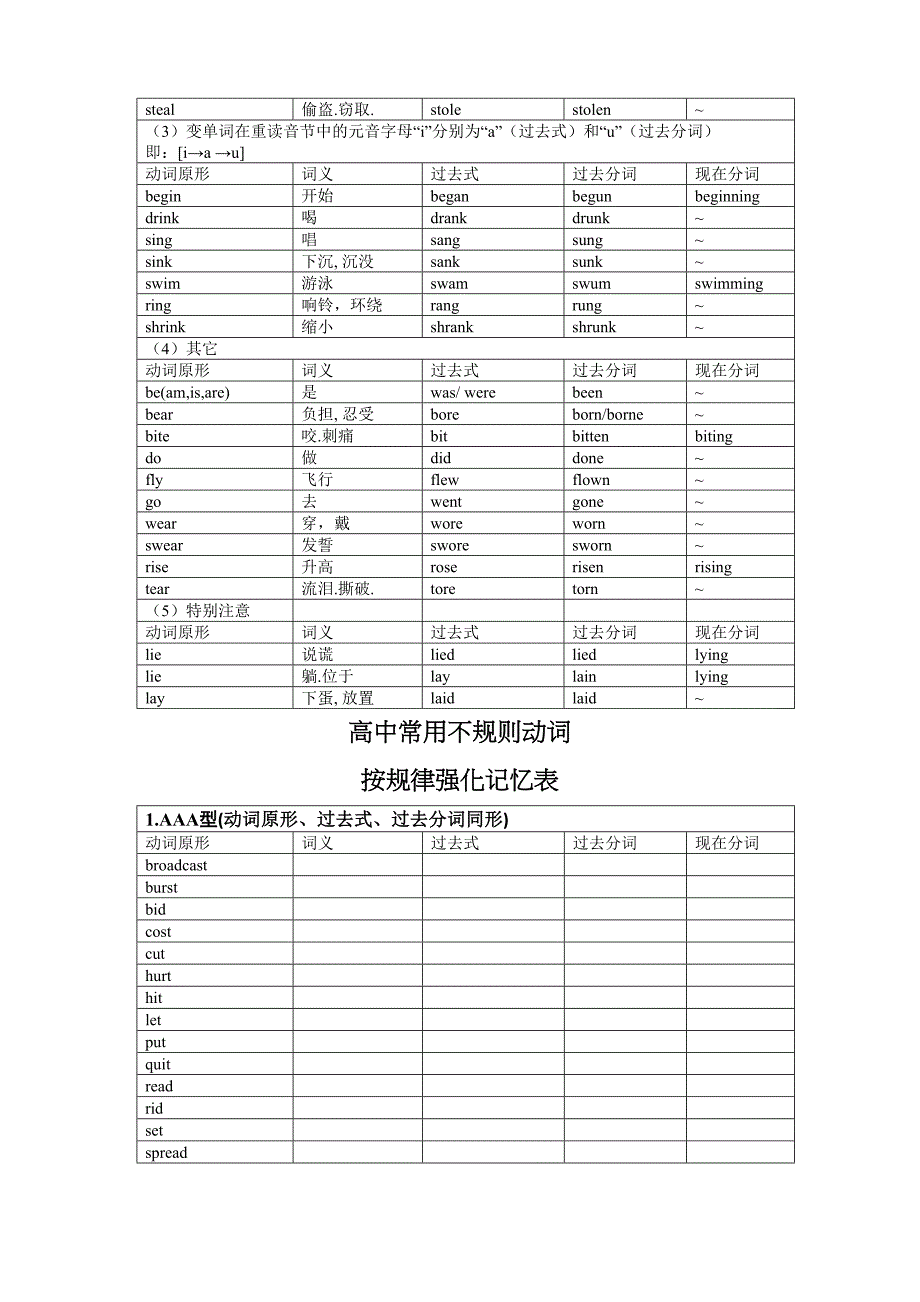 高考英语不规则动词按规律强化记忆表空表格专项练习三合一模板_第4页