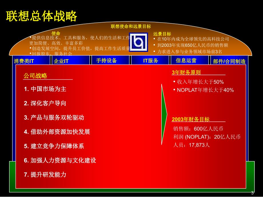 某集团公司规划致胜战略_第4页