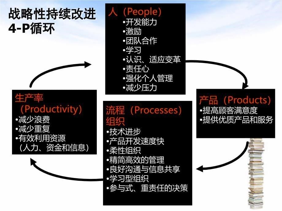 第一讲组织行为学初探_第5页