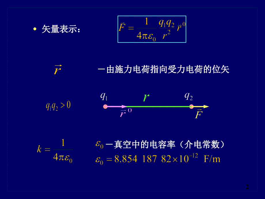 ch101电荷库仑定律电场计算第一次课_第2页