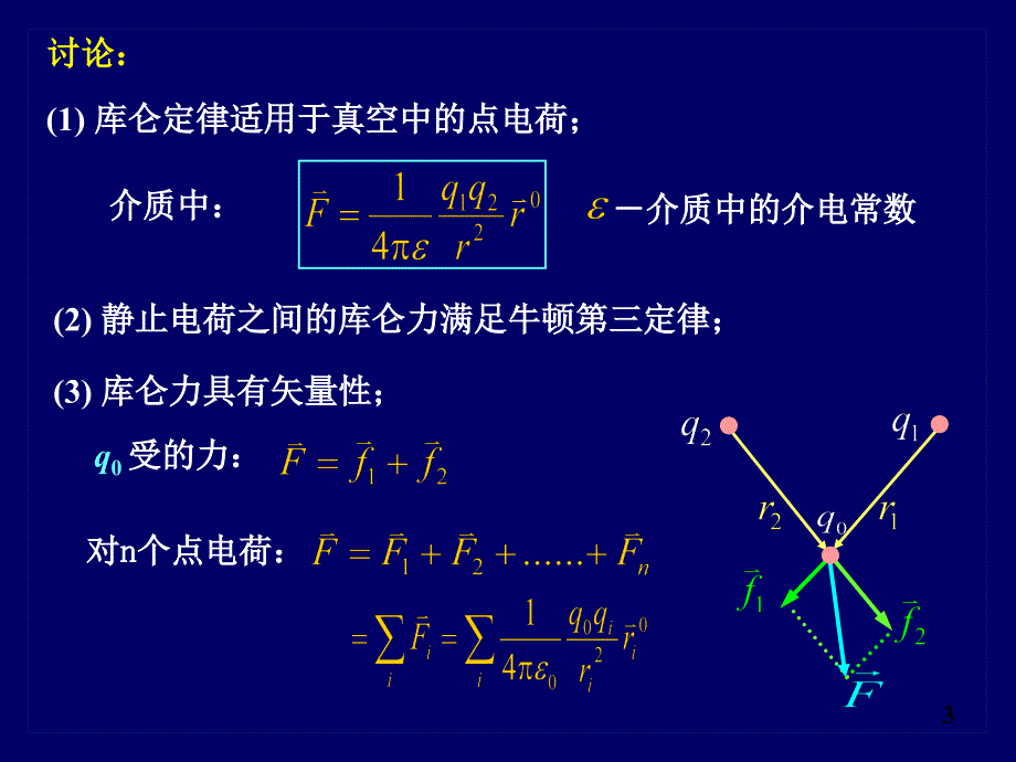 ch101电荷库仑定律电场计算第一次课_第3页