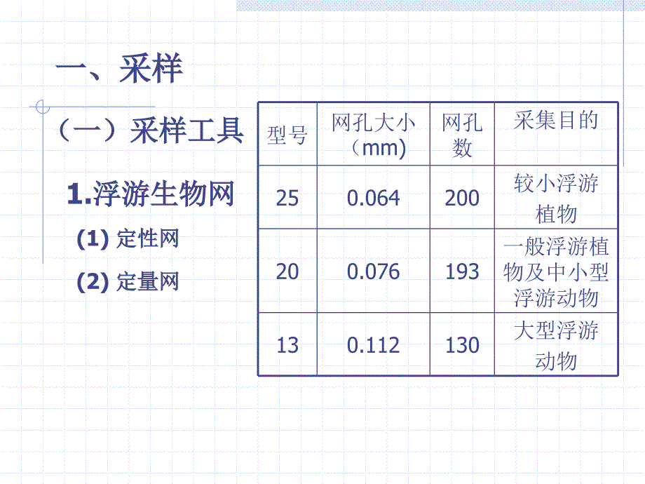 浮游生物的测定常识_第2页