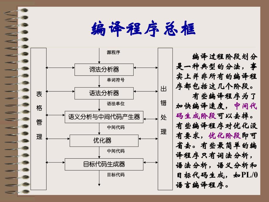 第二章 高级语言及其语法描述_第3页