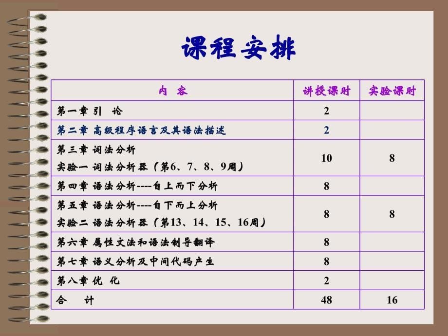 第二章 高级语言及其语法描述_第5页