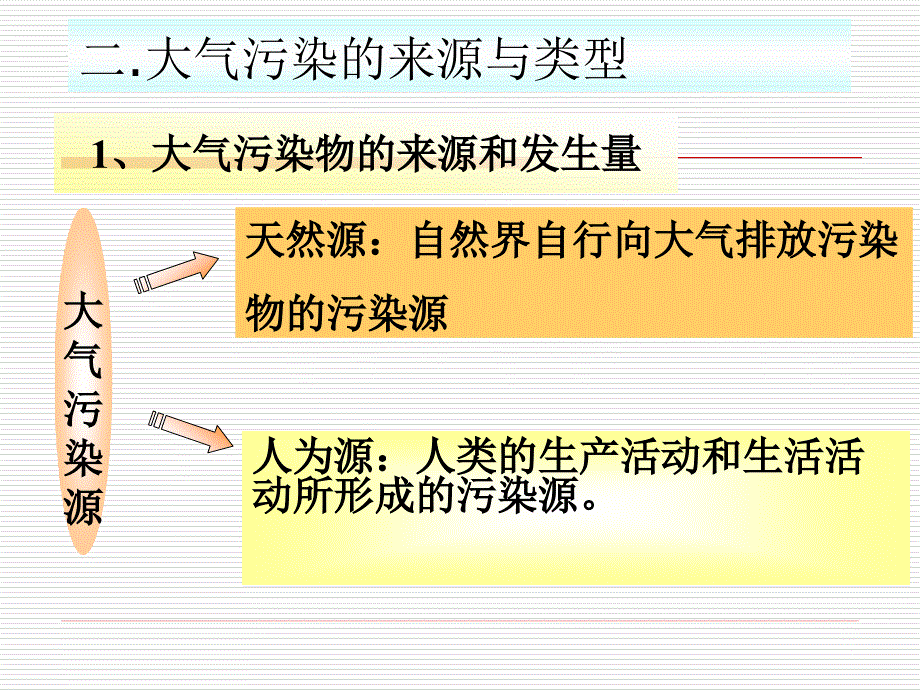 七章大气环毒理学_第4页