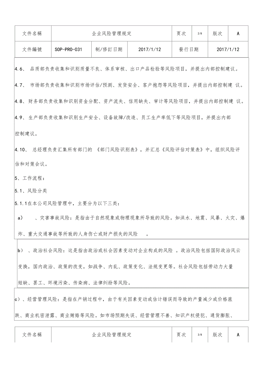 企业风险管理规定_第2页