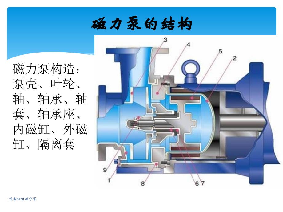 设备知识磁力泵课件_第3页