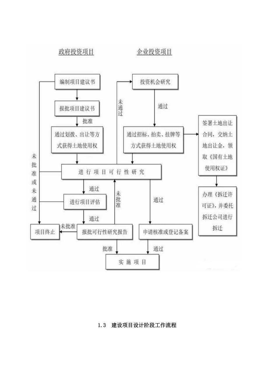 全过程工程咨询完整全流程图_第4页