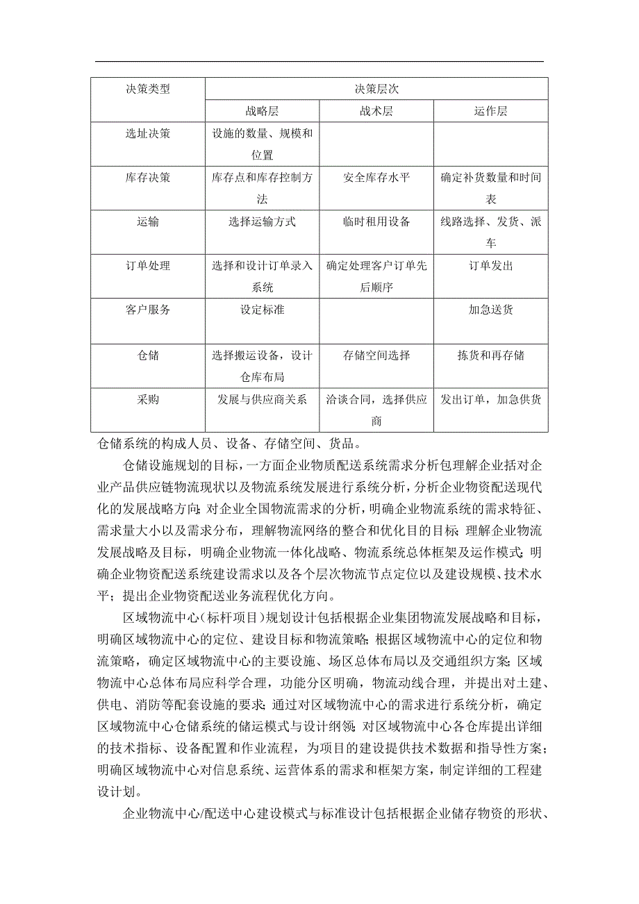 仓储项目管理.docx_第4页