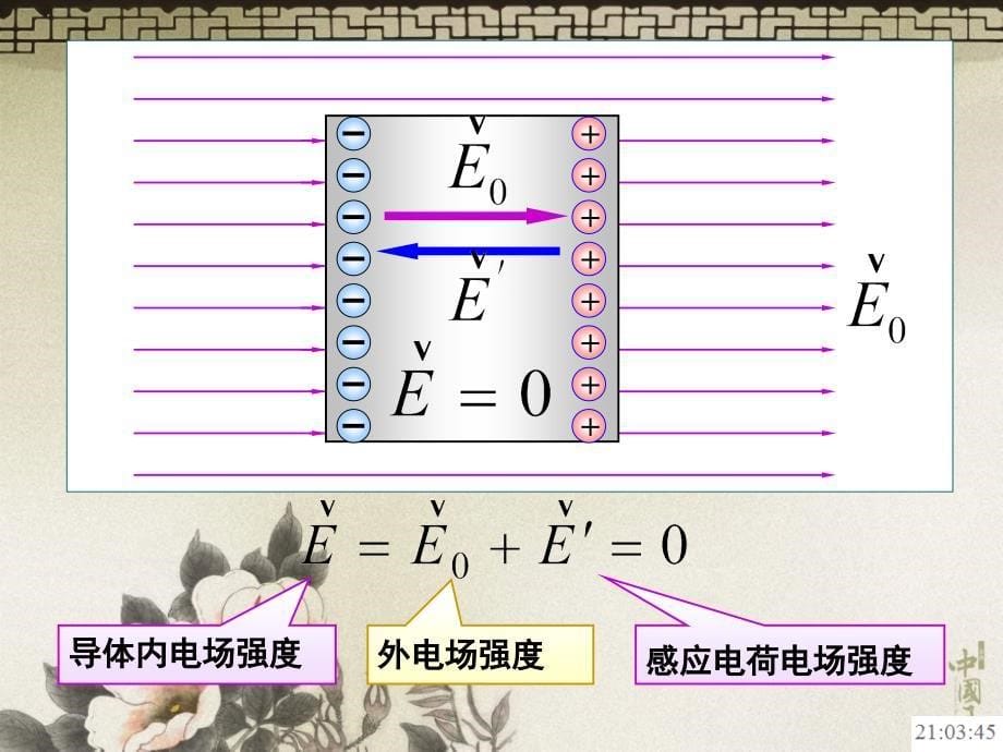 静电平衡条件电介质中的高斯定理ppt课件_第5页