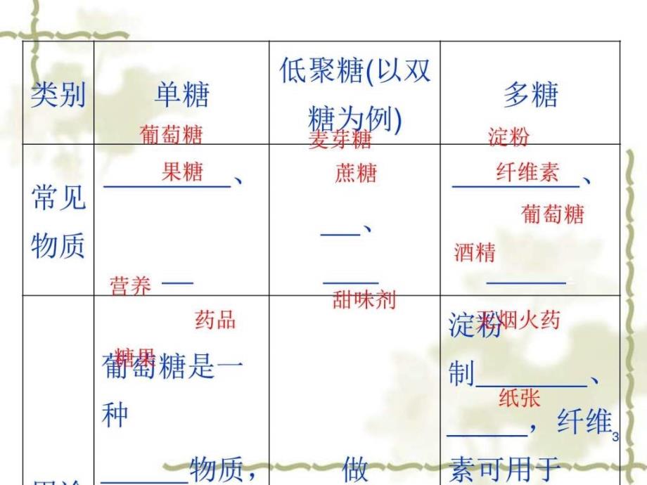 高中化学334糖类蛋白质课件鲁科版必修2图文.ppt_第3页