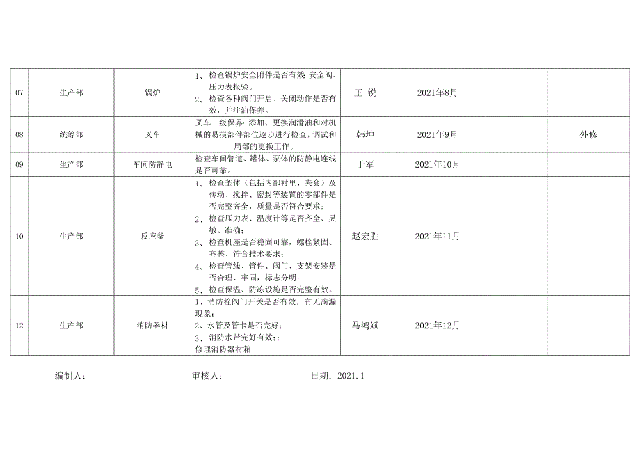 安全生产设施设备检维修计划优质资料_第3页