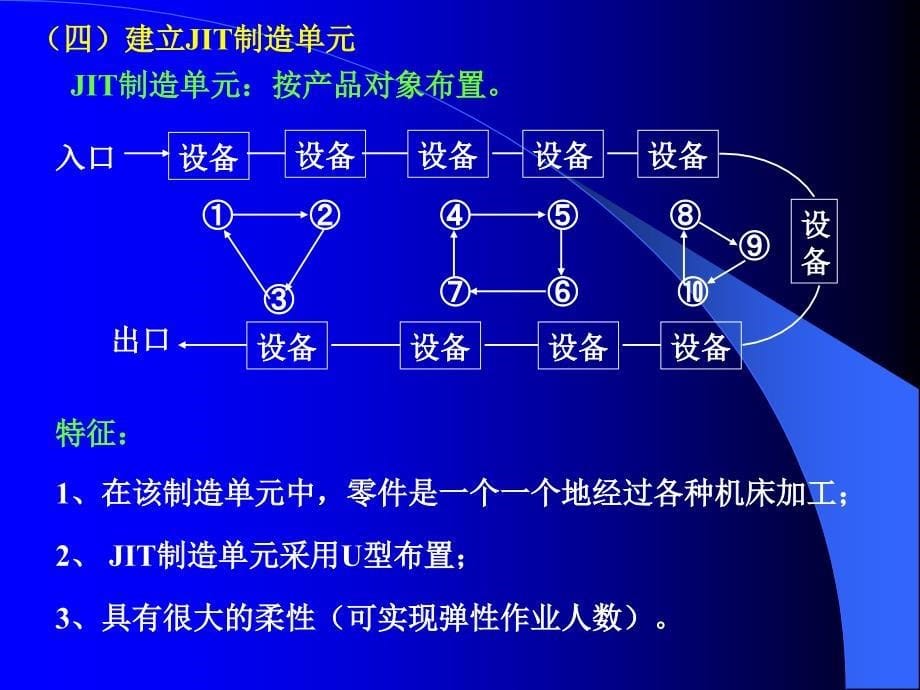 新型生产方式培训课程_第5页