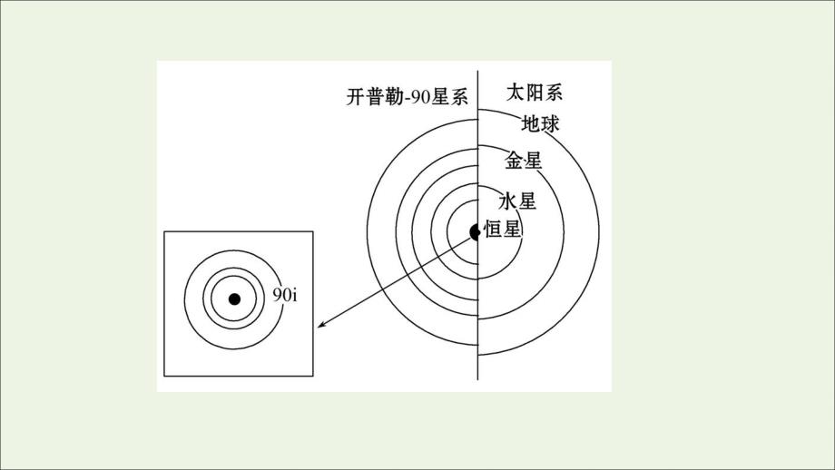 江苏专用2022版高考地理一轮复习课时作业三地球的宇宙环境和地球的圈层结构课件新人教版_第3页