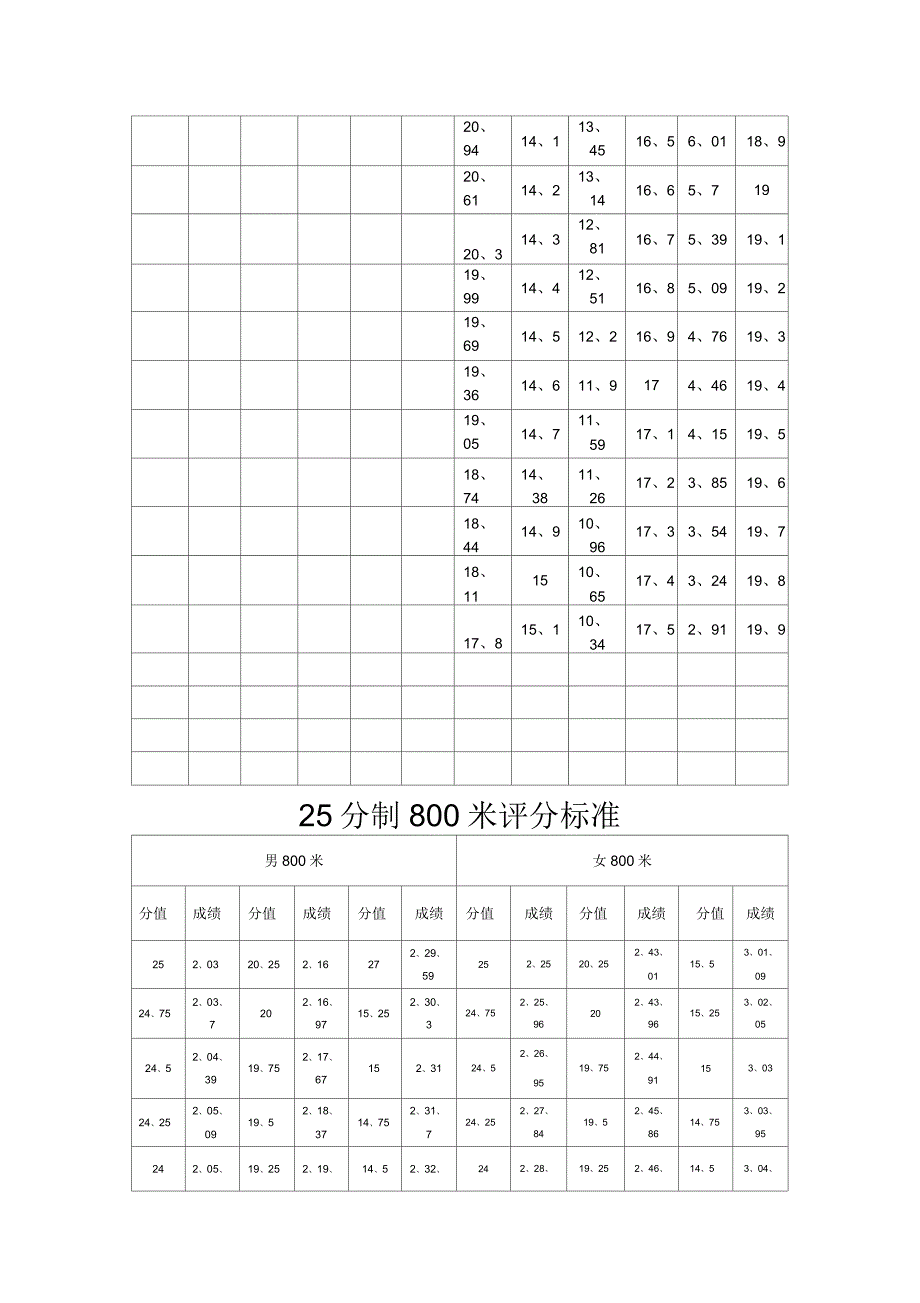 体育四项测试标准_第3页