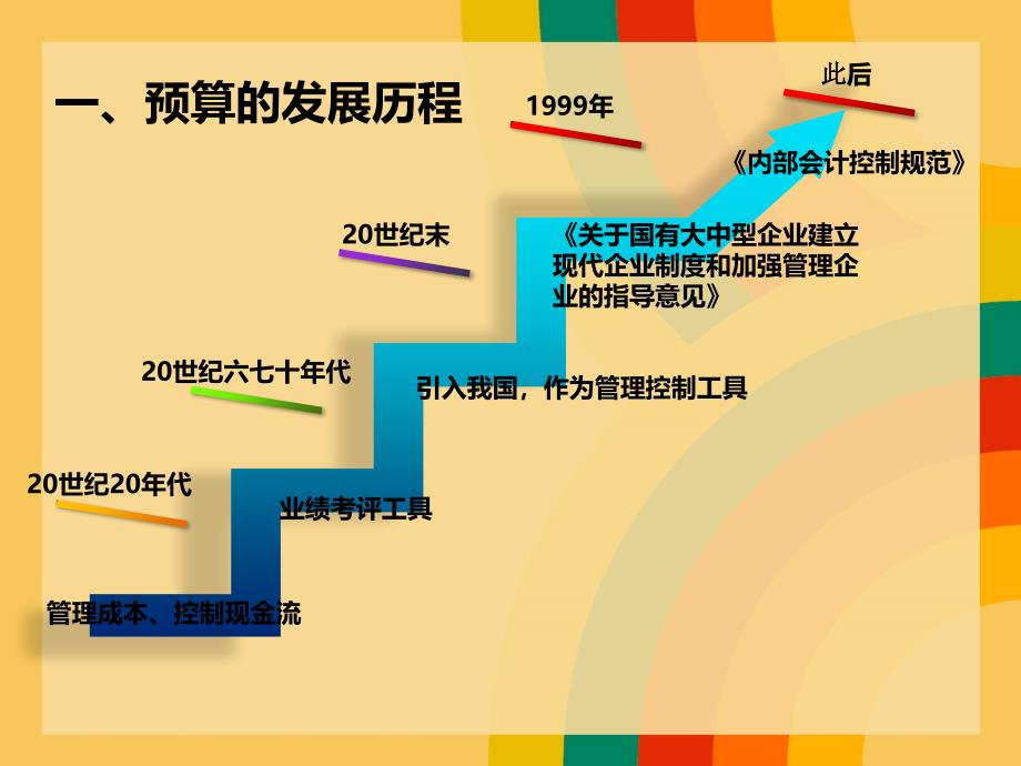 全面预算管理概述教学课件PPT_第2页