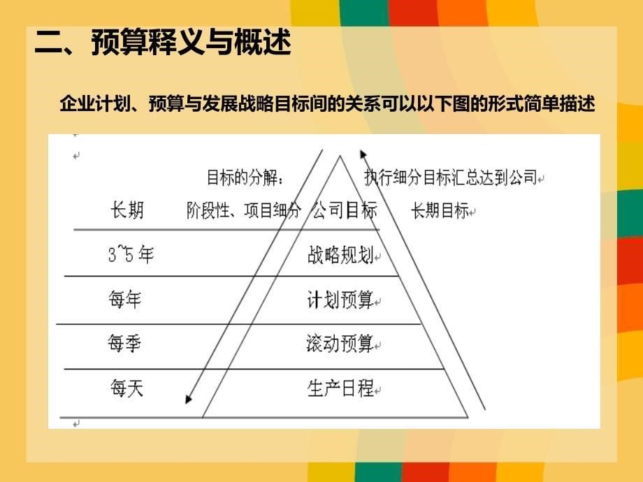 全面预算管理概述教学课件PPT_第5页