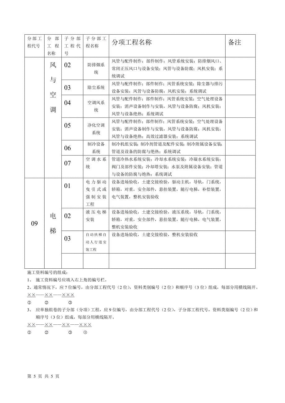 建筑工程分部(子分部)工程划分与代号索引表(资料编号).doc_第5页