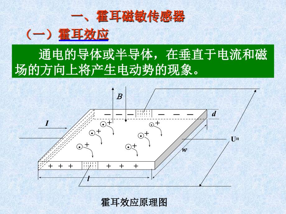 传感器原理第四章磁传感器_第3页