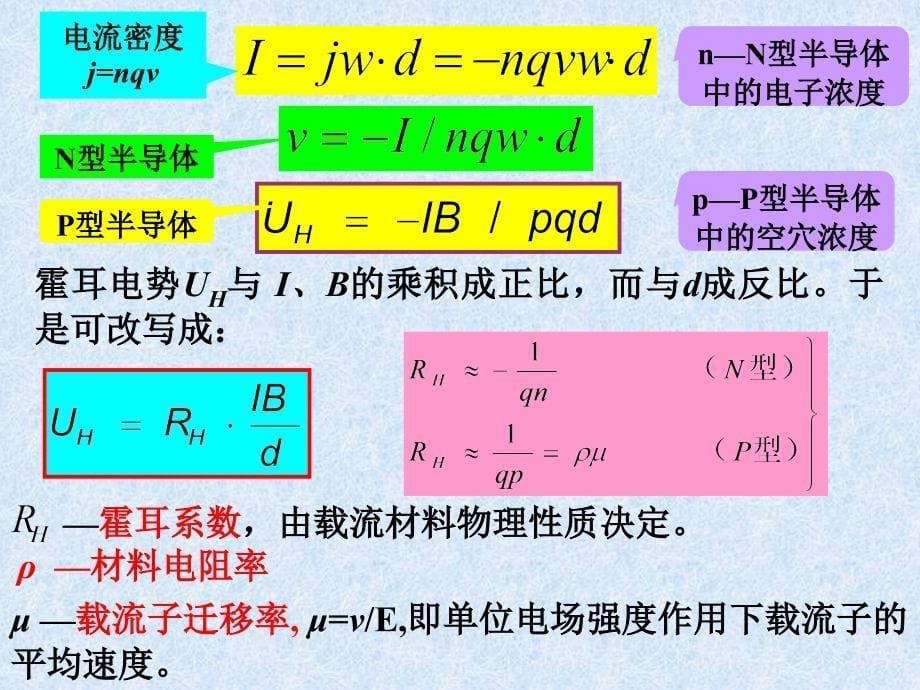 传感器原理第四章磁传感器_第5页