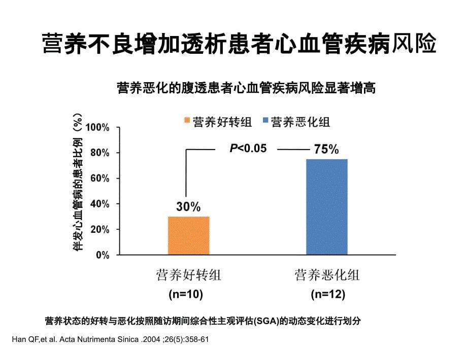 透析患者的营养治疗_第5页