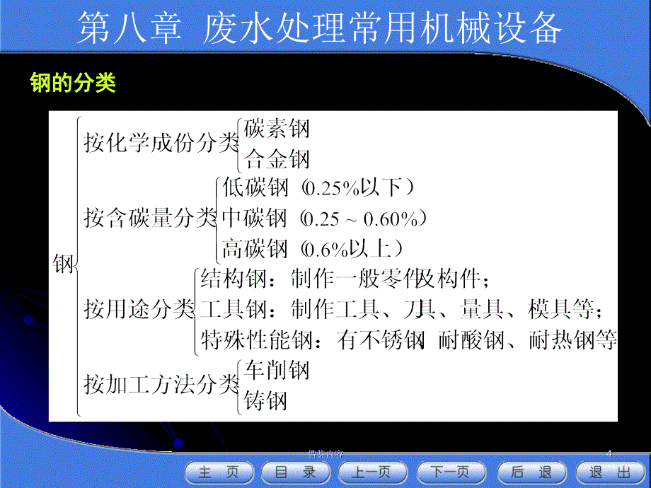 水资源与水环境知识荟萃_第4页