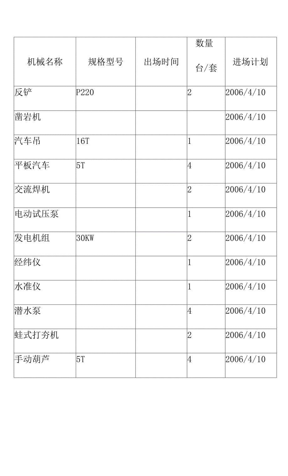 自来水公司供水改造工程项目拟投入的主要物质计划和主要施工机械计划.docx_第5页