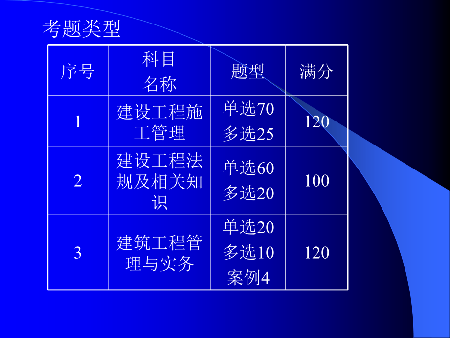 建设工程法规及相关知识_第2页