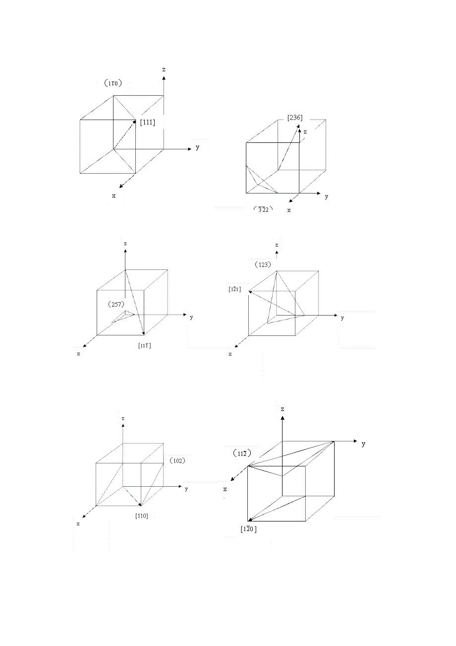 武汉理工材料科学基础课后答案第二章.doc_第2页