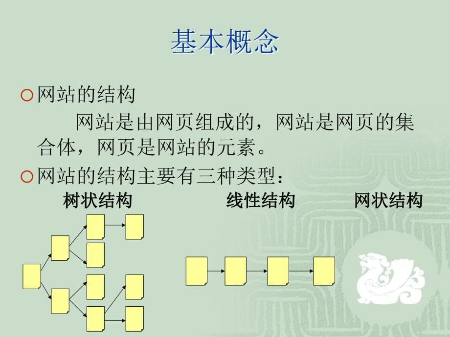 61-网站第一节_第5页