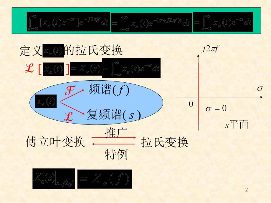 数字信号处理(丁玉美版)教案第2章5节_第2页