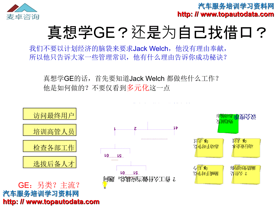 从推销模式到营销模式的转变.ppt_第3页