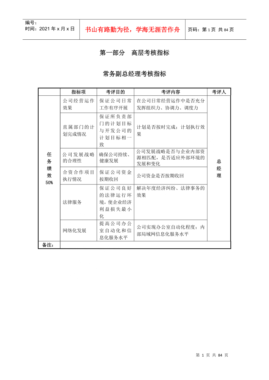 房地产公司-绩效考核指标汇总-84DOC_第5页