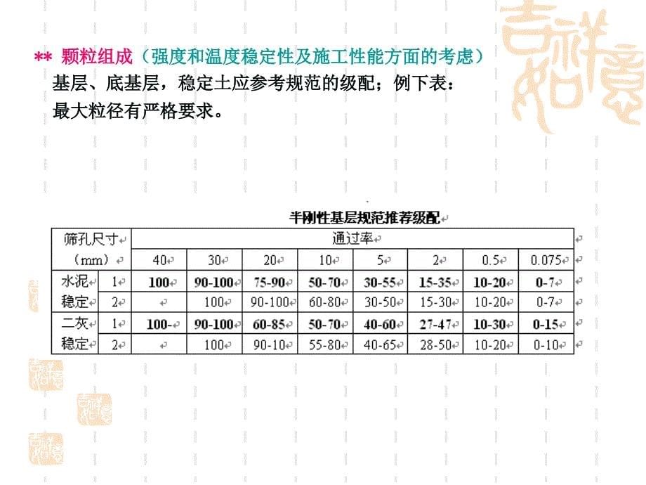 091半刚性基层施工技术_第5页