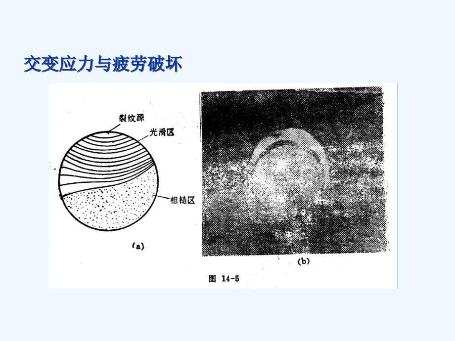 工程力学经典第十七章疲劳强度ppt课件_第5页