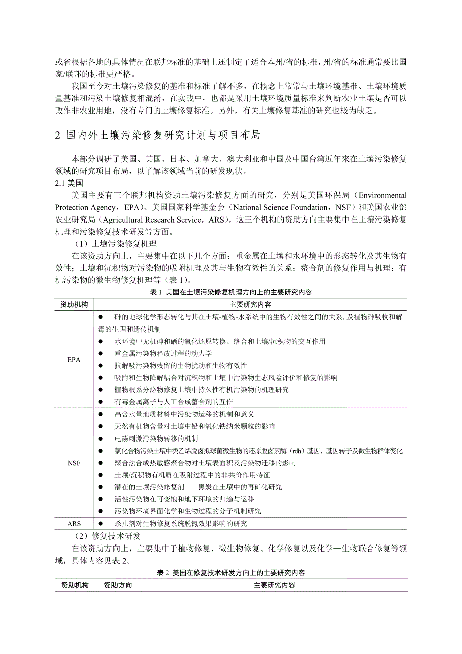 土壤污染修复国际发展态势分析_第4页