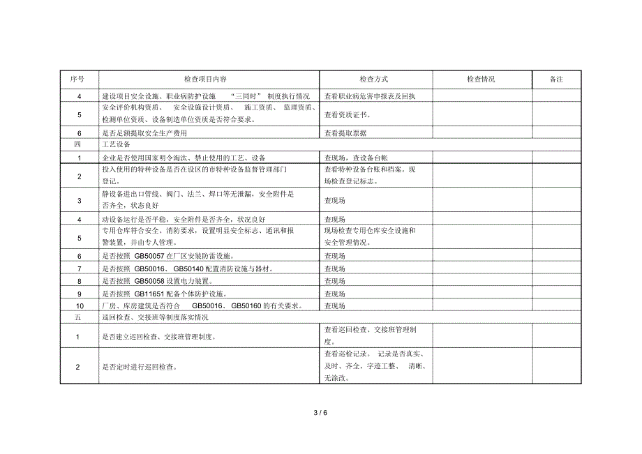 工贸企业企业安全检查表_第3页