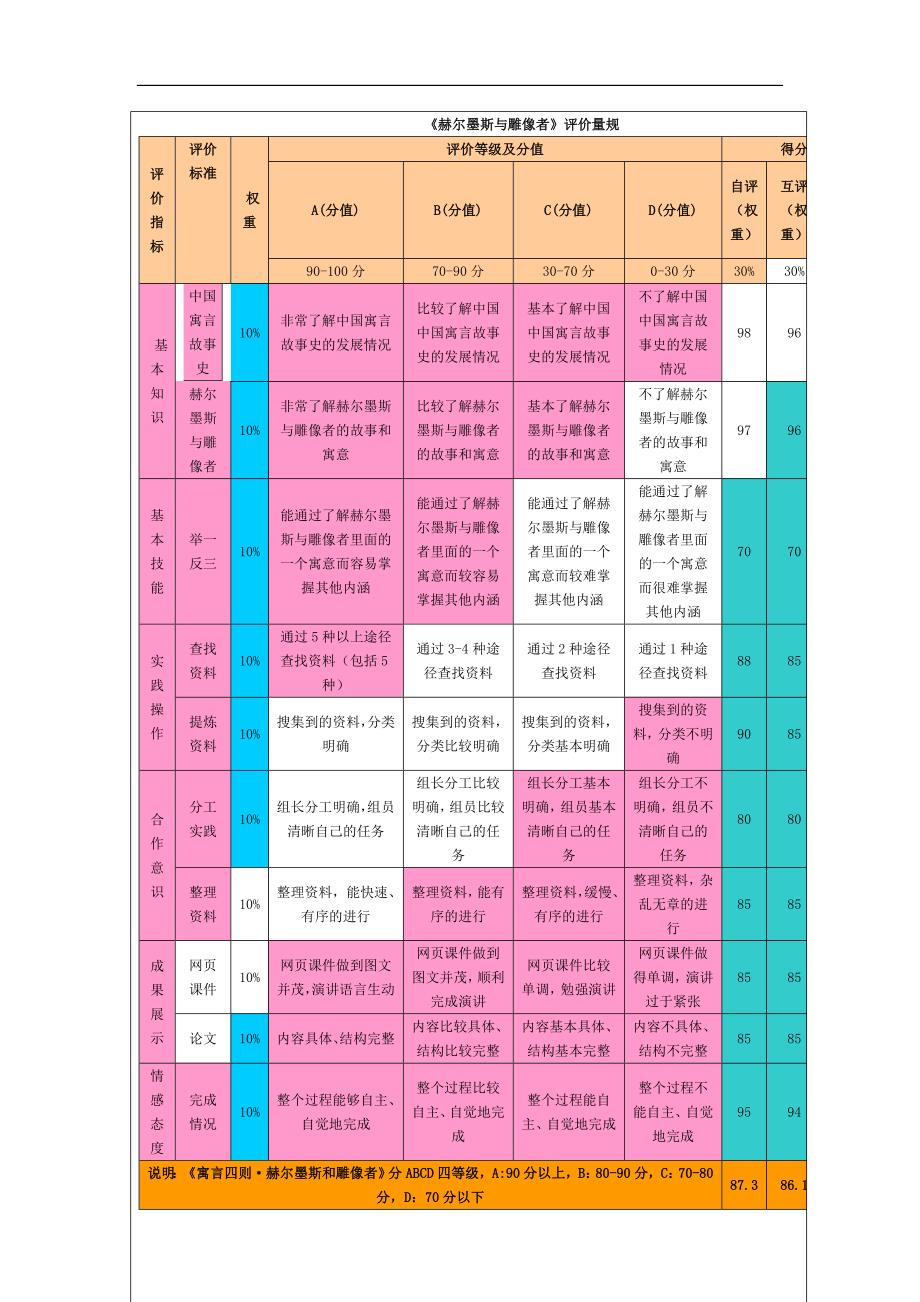 初中语文教学设计与反思大亚湾一中叶丽芳_第4页