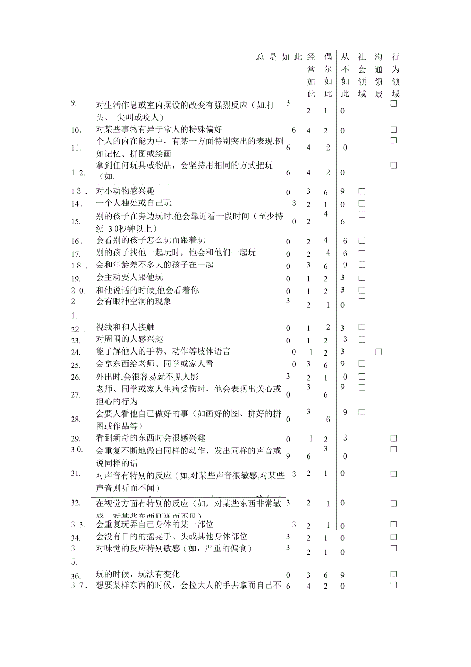 自闭症儿童行为检核表_第3页