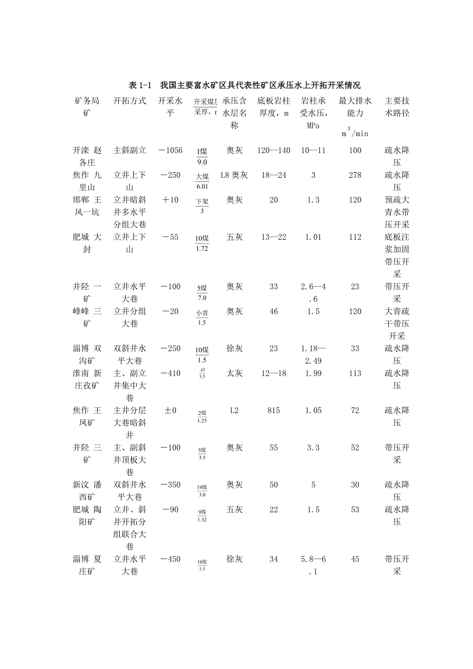 受承压水影响的矿井开拓系统.doc_第3页