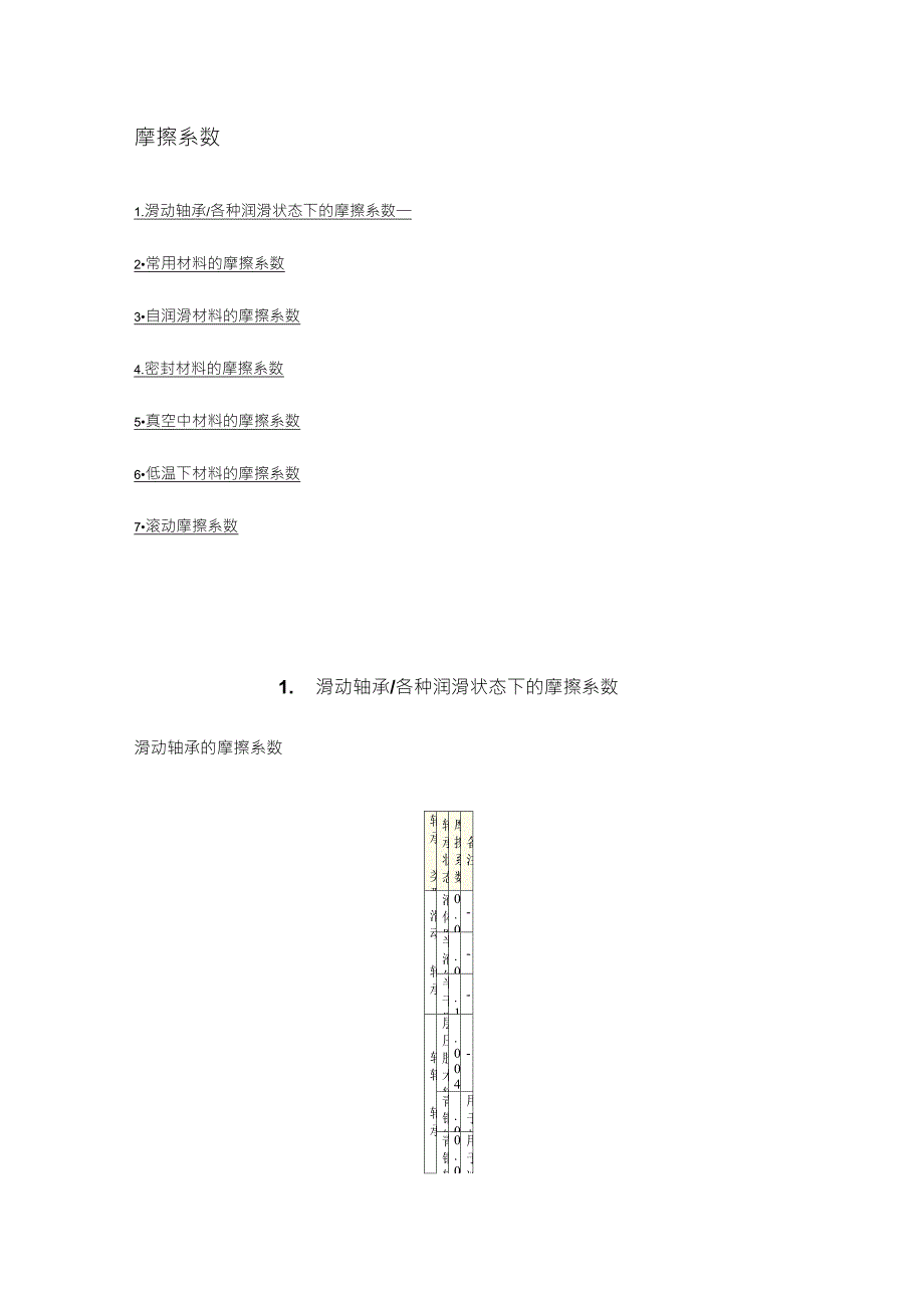 摩擦系数全集_第1页