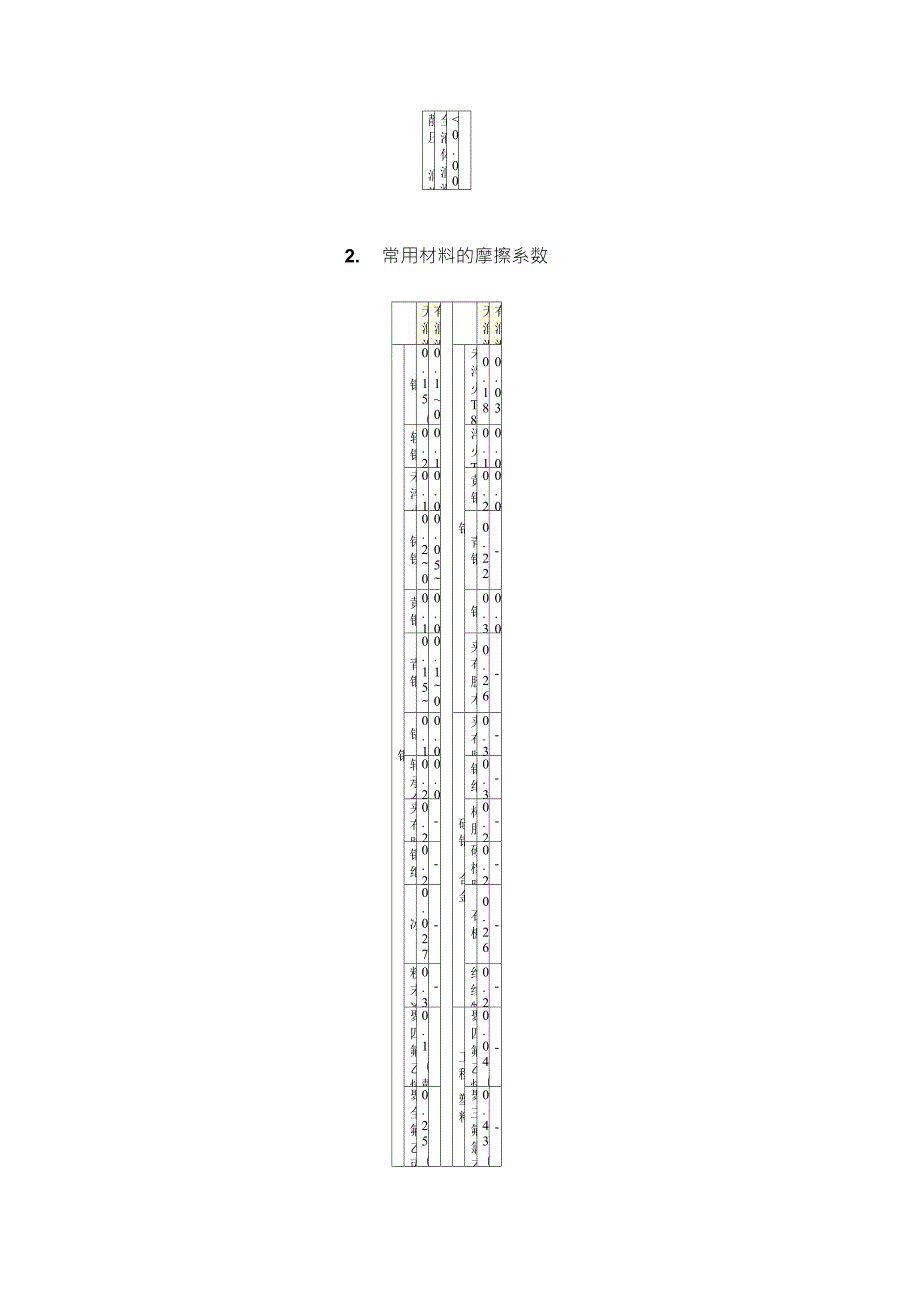 摩擦系数全集_第4页